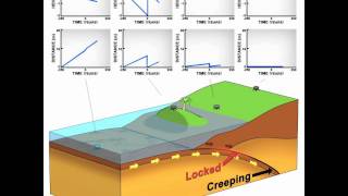 Animation of Earthquake and Tsunami in Sumatra with and without GPS [upl. by Sirret]