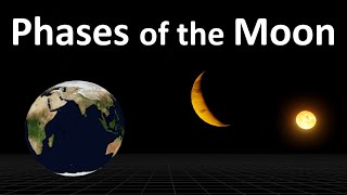 What are the 4 major phases of the moon  What are the 8 phases of the moon in order  Moon Phases [upl. by Rafael]