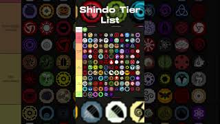 June 2024 Shinobi Life 2 Bloodline Tier List [upl. by Oyr589]