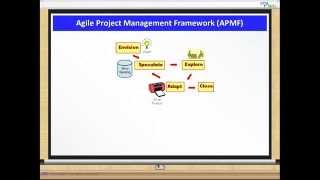 Agile Project Management Framework  PMIACP  ProplanX [upl. by Notsnarc]