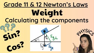 Grade 11 and 12 Forces Weight and components of Weight [upl. by Annabella]