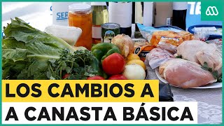 Los cambios en la canasta básica Los nuevos productos que se integran en las familias [upl. by Pevzner]