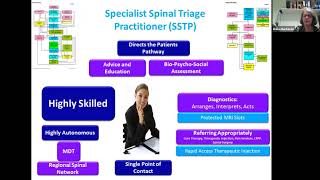 How to implement the National Back and Radicular Pain Pathway NBRPP [upl. by Cotsen]