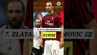 Top 10 richest footballer in the world world richest fact [upl. by Asle]