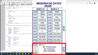 3Programación en Assembler PIC16F84AVariables y Delays [upl. by Lacombe]