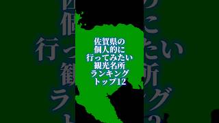 佐賀県の個人的に行ってみたい観光名所ランキング地理系を終わらせない 47都道府県企画 [upl. by Anahcra601]