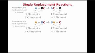 Predicting Products for Single Replacement Reactions [upl. by Conlen]