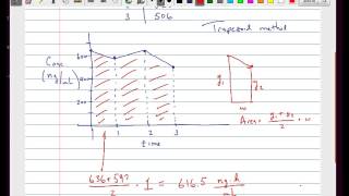 Area under curve using trapezoid method [upl. by Idnahc534]