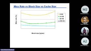 Lecture 12  20230518  Cache Memory [upl. by Inesita730]