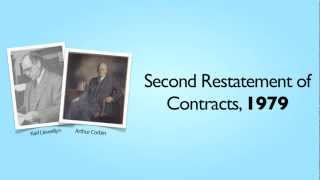 1 Contracts Introduction to Contracts [upl. by Gnahc]