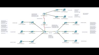 Configuring RIPv2 and Redistribute Static [upl. by Annair9]