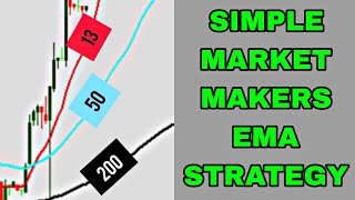 Get 50 Everyday with this Market Maker EMA Forex Strategy [upl. by Adirehs319]