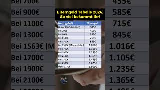 Elterngeld Tabelle nach Nettolohn für 2024 [upl. by Werner]