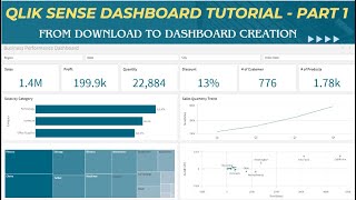 Qlik Sense Basic Tutorial for Beginners 2024  Complete Tutorial  Getting Started  Part 1 [upl. by Kacerek]