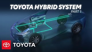 How Does Toyota Hybrid System Work  Electrified Powertrains Part 1  Toyota [upl. by Browne]