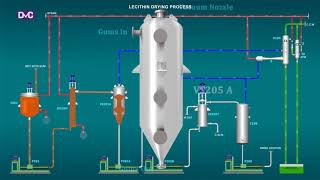 DVC Lecithin Plant [upl. by Galan]