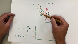 Carnot Prozess Wirkungsgrad Entropie pV Prozess [upl. by Naraa51]