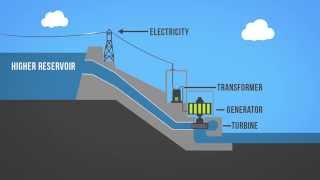 Hydropower 101 [upl. by Irab]