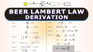 Beer and Lambert Law Derivation [upl. by Adiela]