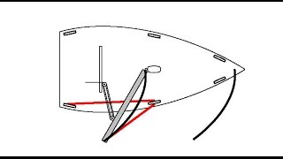 Gybe Control [upl. by Nomad59]