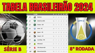 CLASSIFICAÇÃO BRASILEIRÃO SERIE B  TABELA DO BRASILEIRÃO 2024 HOJE  TABELA SÉRIE B  SÉRIE B HOJE [upl. by Anneiv]