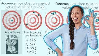 Accuracy Vs Precision [upl. by Odette]