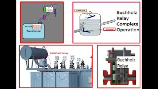 বুখলজ রিলে Buchholz relayবুখলজ রিলের কাজ কি [upl. by Kreegar]
