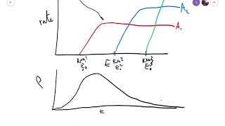 Mass Spectrometry Fragmentation pattern [upl. by Atnoed]