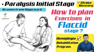 BRUNNSTROM EXERCISES FOR MOVEMENT RECOVERY IN STROKE PATIENTS DURING FLACCID PHASE [upl. by Ailuj]