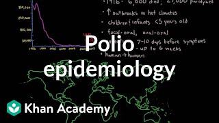 Polio epidemiology  Infectious diseases  NCLEXRN  Khan Academy [upl. by Erdua115]