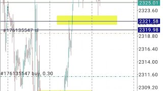 QMM failure📉 RTQMSMP pattern💥AO DIVSMP M1 TF CONFIRMATION😮Trailing Stoploss 💢Danialfx [upl. by Adnauqaj]