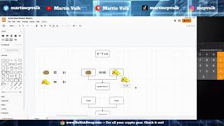 Automated Market Makers AMM Explained [upl. by Arhsub143]