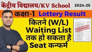 WaitingLottery List WLKaise DekheसमझेResultKendriya Vidyalaya BalvatikaClass1 Admission [upl. by Sesmar]