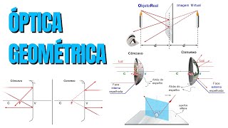 Óptica geométrica  Espelhos esféricos côncavo e convexo [upl. by Phi]