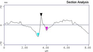 Spectacular displacements due to bainite [upl. by Onitram]