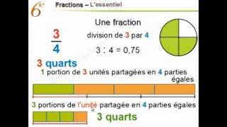 Maths 6ème  Fractions  Mathématiques sixième [upl. by Nnyltiac]