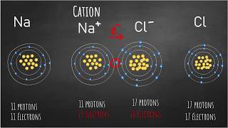 Electronégativité et ions tutos chimie3 [upl. by Desdemona737]