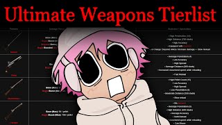 The NEW Weapons Tierlist Guts amp Blackpowder [upl. by Esikram]