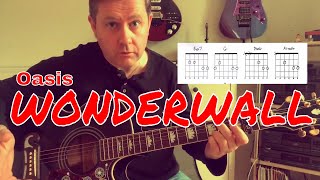 Oasis  Wonderwall  Guitar Lesson [upl. by Vance]