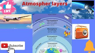 Atmospher layers [upl. by Seka]