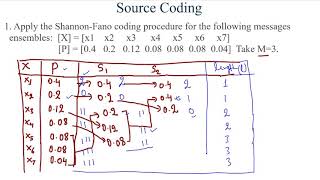 L28  Huffman amp Shannon Fano Coding for Higher Level In Hindi  Digital Communication [upl. by Odell]