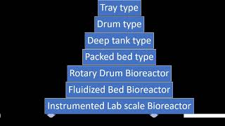 Cellulase production by Solid State Fermentation [upl. by Citron]