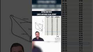 CEPHALOMETRICS LOWER ANTERIOR FACIAL HEIGHT  ORTHODONTIC TIPS Shorts [upl. by Morville529]