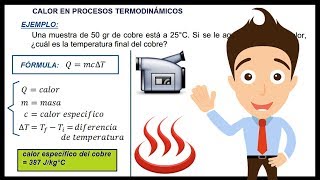 Transferencia de Calor en Procesos Termodinámicos [upl. by Cherlyn257]