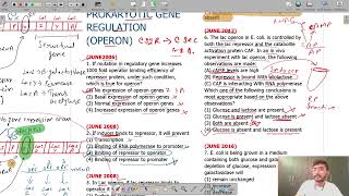 🔥Prokaryotic Gene Regulation and Operons  Solved PYQs Part 2 by Dipesh Sir  Molecular Biology 🔥 [upl. by Azaria588]