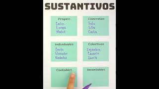 Aprende los distintos Tipos de Sustantivos [upl. by Ellatsirhc]