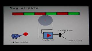 Magnetophon vereinfacht [upl. by Colly]