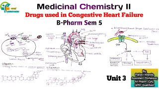 drugs used in congestive heart failure unit 3 medicinal chemistry 2 sem 5 b pharm [upl. by Egor]