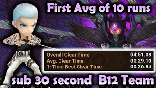 Fastest Avg of 10 run NB12 Sub 30 seconds With Lucas  Summoners War [upl. by Cirdahc]