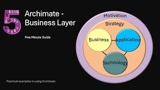 22 Business Architecture  Archi  Archimate Toolkit 5 minute guide [upl. by Tterraj]